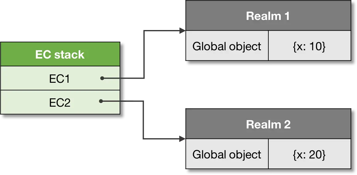 Figure 10. A context and realm association.