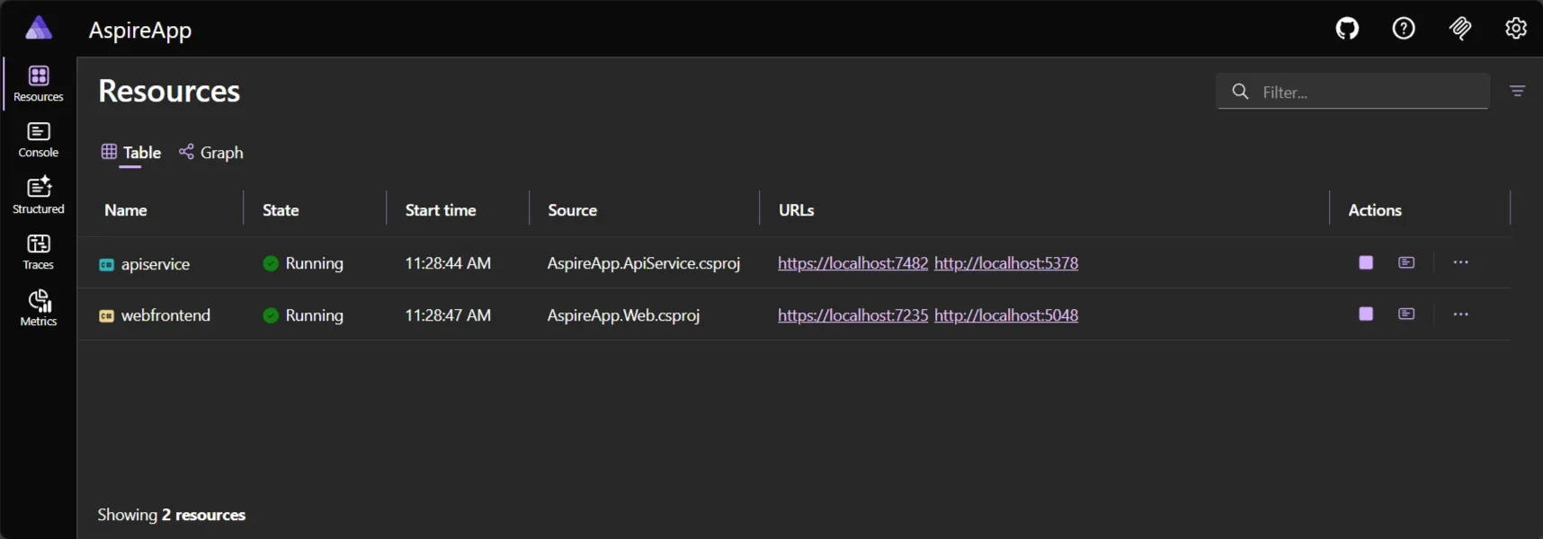Aspire dashboard